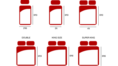 Your Ultimate Guide to Bed Sizes 2025